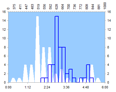 excel for mac 2011 histogram