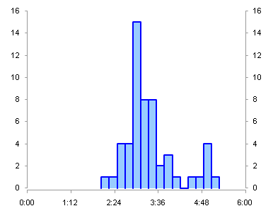 Filled XY Chart Histogram - Step 8