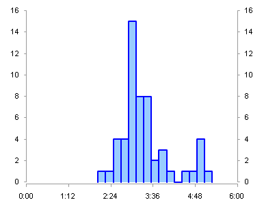 histogram excel 2010