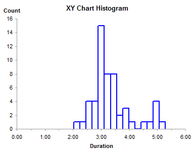 excel histogram number of bins