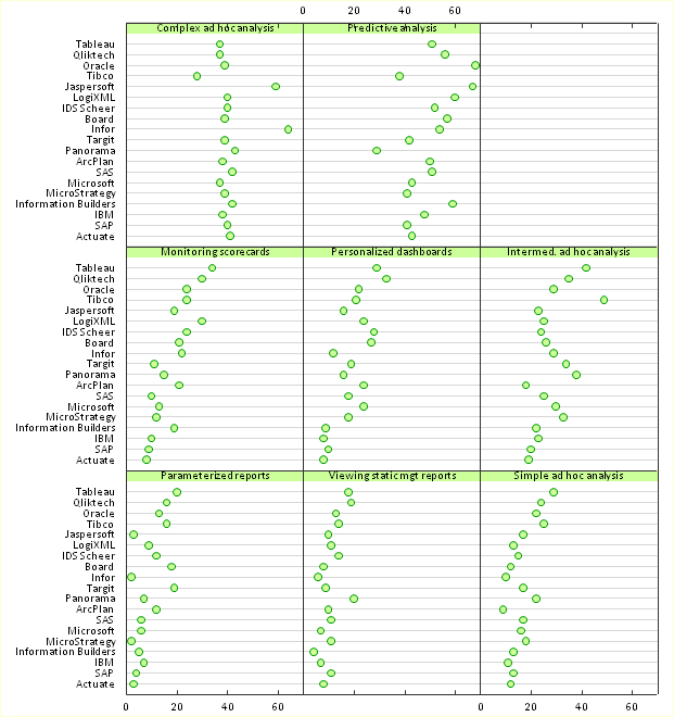 Trellis Plot Alternative To Stacked Bar Chart - Peltier Tech Blog