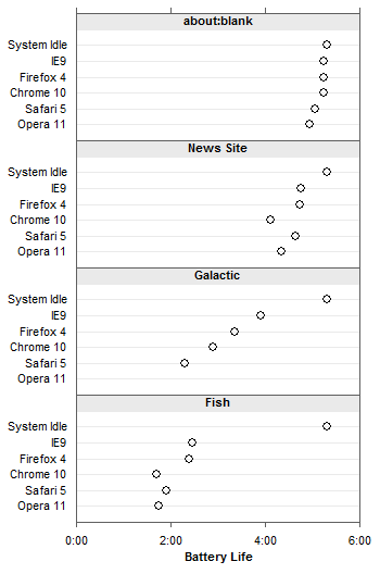 One-Column Panel Chart