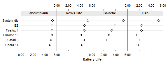 One-Row Panel Chart