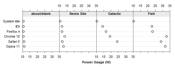 One-Row Panel Chart