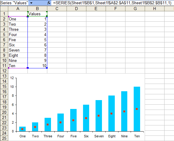 Series Excel Formula Chart