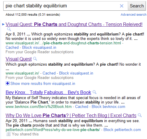 Google search for 'pie chart stability equilibrium'