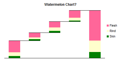 Watermelon Waterfall Chart