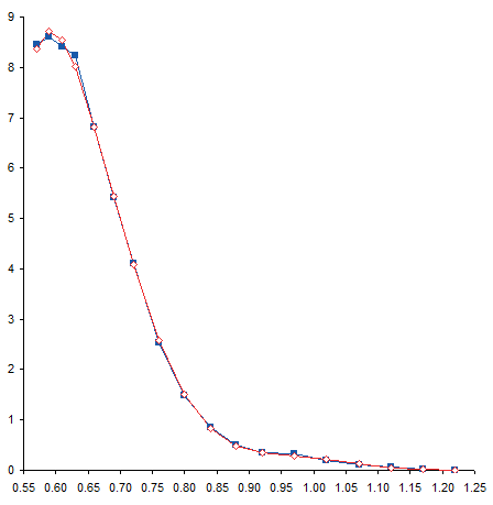 Measured Data Plus Calculated Points