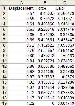 Measured and Calculated Data Tabulated