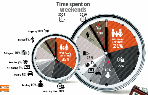 Pie Chart In Magazine Article