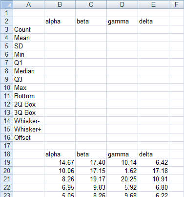 Excel Box Plot Calculations