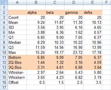 Excel Box Plot Chart Data