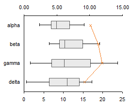 Excel Chart Showing Min Max Average