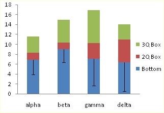 box and whiskers plot excel 2011