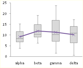 excel box plot horizontal Plots) Tech Peltier   and Blog (Box Box Excel Whisker Diagrams