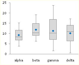 stack over box and whiskers plot excel