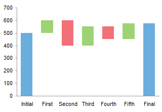 Waterfall Chart Explanation