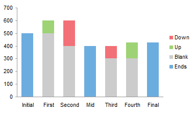 Stacked Column Waterfall Chart with Intermediate Totals - Step 1