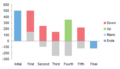 D3 Bar Chart With Negative Values