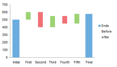 Step Up Chart