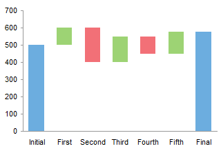 Excel Waterfall Charts Bridge Charts Peltier Tech