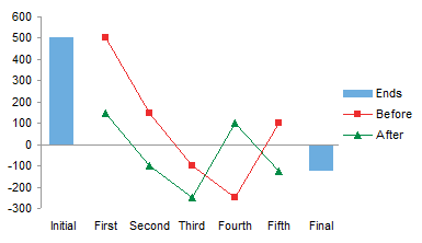 Bar Chart With Negative Values D3 V4