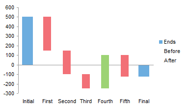 D3 Bar Chart With Negative Values