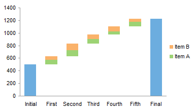 Waterfall Chart With Multiple Measures