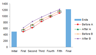 Split Bar Waterfall Chart