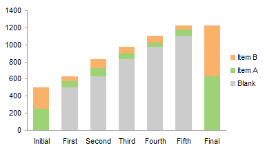 Waterfall Chart With Multiple Measures