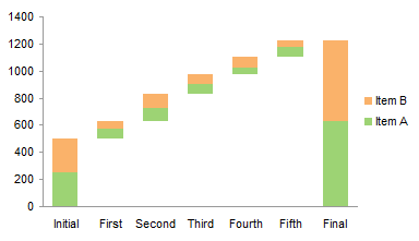 Floating 2-part Column Waterfall Chart with 2-part Endpoints