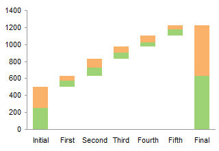2-part Up-Down Bar Waterfall Chart with 2-part Endpoints