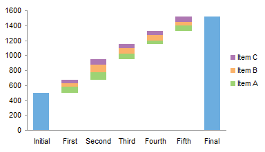 Create Waterfall Chart In Powerpoint