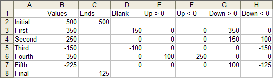 Calculated Data for Stacked Column Plus Minus Waterfall Chart