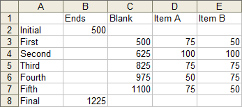 Calculated Data for Two Value Floating Column Waterfall Chart