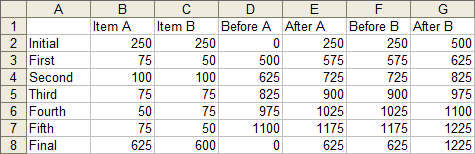 Calculated Data for Two Value Up-Down Bars Waterfall Chart