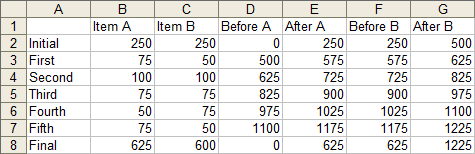 Excel Waterfall Charts (bridge Charts) - Peltier Tech