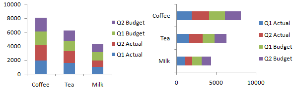 Stacked Column and Bar Charts