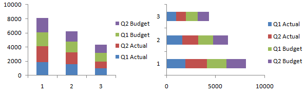 How To Build Bar Chart In Excel