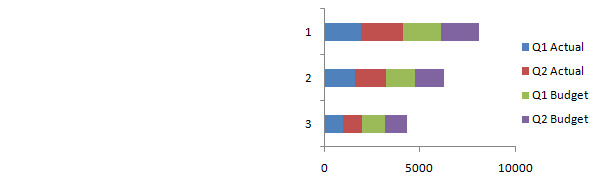 Cluster-Stack Column and Bar Charts - Step 2