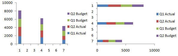 Cluster-Stack Column and Bar Charts - Step 3