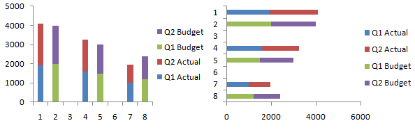 Cluster-Stack Column and Bar Charts - Step 4