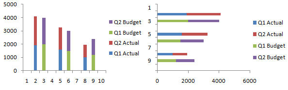 Cluster-Stack Column and Bar Charts - Step 5