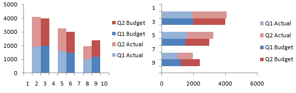 creating-clustered-stacked-column-bar-charts-chart-examples