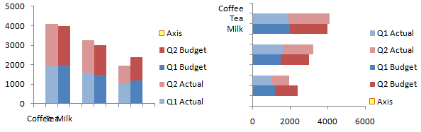 Column Chart Vs Bar Chart