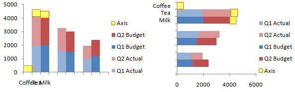 Cluster-Stack Column and Bar Charts - Step 8