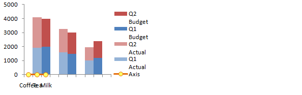 Cluster-Stack Column and Bar Charts - Step 9