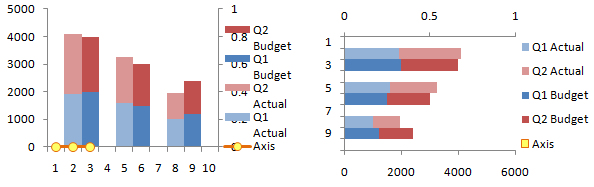 Cluster-Stack Column and Bar Charts - Step 10