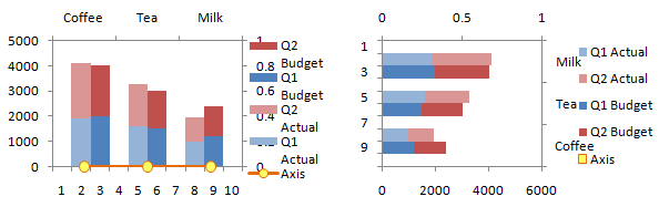 Cluster-Stack Column and Bar Charts - Step 11