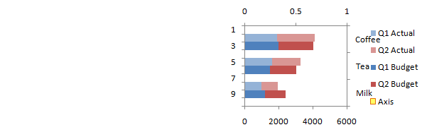 Cluster-Stack Column and Bar Charts - Step 12